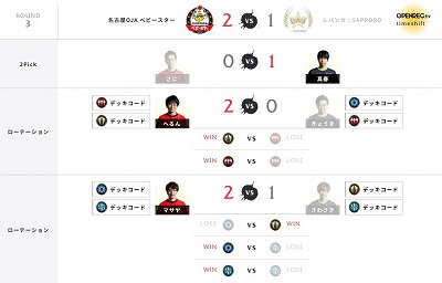 ���������꡼ No.008�Υ���ͥ������ / ��RAGE Shadowverse Pro League 19-20 �ե������ȥ�������פθ�����ݡ���