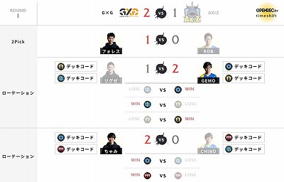 ���������꡼ No.003�Υ���ͥ������ / ��RAGE Shadowverse Pro League 19-20�ס���7��θ�����ݡ��Ȥ�������