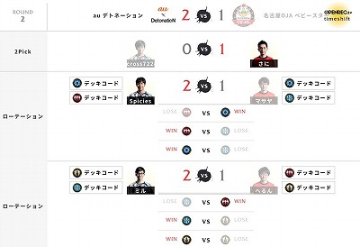 ���������꡼ No.005�Υ���ͥ������ / ��RAGE Shadowverse Pro League 19-20�ס���7��θ�����ݡ��Ȥ�������