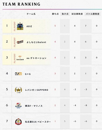 ���������꡼ No.008�Υ���ͥ������ / ��RAGE Shadowverse Pro League 19-20�ס���7��θ�����ݡ��Ȥ�������