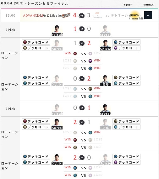 画像ギャラリー No.015のサムネイル画像 / 「RAGE Shadowverse Pro League 19-20」セミファイナルの公式レポートが公開