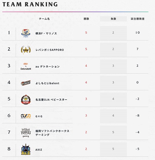 画像ギャラリー No.004のサムネイル画像 / OPENREC.tvで「RAGE Shadowverse Pro League 19-20セカンドシーズン」第8節が12月7,8日に配信