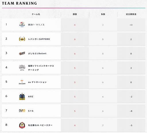 画像ギャラリー No.002のサムネイル画像 / RAGE Shadowverse Pro League 19-20セカンドシーズンの第12節が「OPENREC.tv」で放送。12月21日11:00から