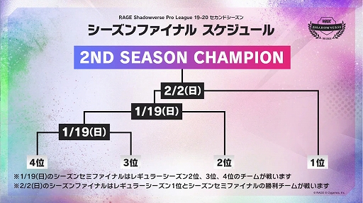 画像ギャラリー No.006のサムネイル画像 / RAGE Shadowverse Pro League 19-20セカンドシーズンの第12節が「OPENREC.tv」で放送。12月21日11:00から