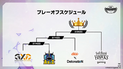 ���������꡼ No.002�Υ���ͥ������ / ��RAGE Shadowverse Pro League 20-21 �꡼�������ԥ��󥷥åס׸�����ݡ��Ȥ�������ͥ���ϡ�ʡ�����եȥХ󥯥ۡ����� �����ߥ󥰡�