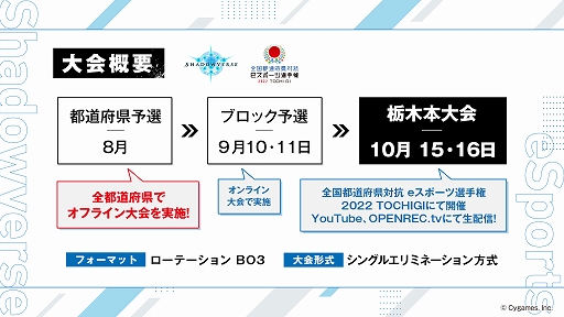 画像ギャラリー No.002のサムネイル画像 / 全国都道府県対抗eスポーツ選手権 2022 TOCHIGI,「Shadowverse」部門の大会概要決定。予選エントリー受付も開始