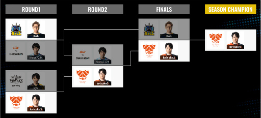 画像ギャラリー No.002のサムネイル画像 / 「Shadowverse」の大会“RAGE SHADOWVERSE PRO TOUR”2nd Season本戦の開催報告を公開