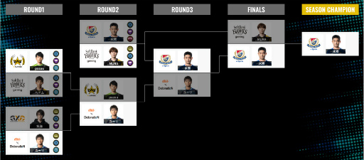 #003Υͥ/ShadowverseפRAGE SHADOWVERSE PRO TOUR2nd Seasonγ