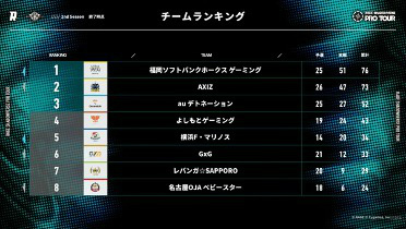 画像ギャラリー No.004のサムネイル画像 / 「Shadowverse」の大会“RAGE SHADOWVERSE PRO TOUR”2nd Season本戦の開催報告を公開