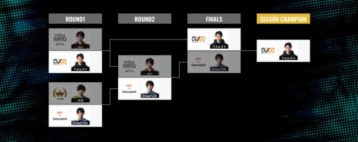 画像ギャラリー No.003のサムネイル画像 / 「RAGE SHADOWVERSE PRO TOUR」4th Season本戦の公式レポートが公開に