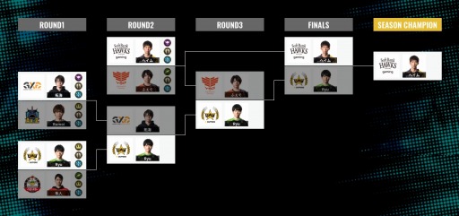 画像ギャラリー No.004のサムネイル画像 / 「RAGE SHADOWVERSE PRO TOUR」4th Season本戦の公式レポートが公開に