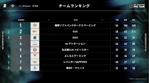 画像ギャラリー No.005のサムネイル画像 / 「RAGE SHADOWVERSE PRO TOUR」4th Season本戦の公式レポートが公開に