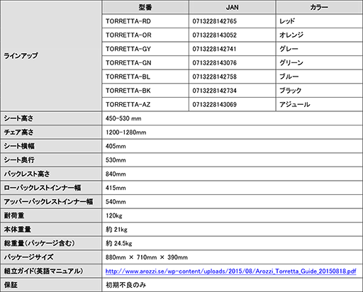 ���������꡼ No.005�Υ���ͥ������ / ���������ǥ�Υ����ޡ�������������ȡ�Arozzi�פ����ܾ�Φ��7������Х�Ÿ������ĥ��졼���󥰥�������������2���ʤ�4���߶�����