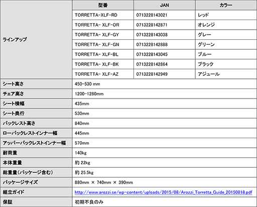 ���������꡼ No.006�Υ���ͥ������ / ���������ǥ�Υ����ޡ�������������ȡ�Arozzi�פ����ܾ�Φ��7������Х�Ÿ������ĥ��졼���󥰥�������������2���ʤ�4���߶�����