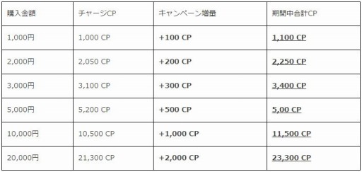 画像ギャラリー No.001のサムネイル画像 / 「クラウドキャッチャー」が楽天アプリ市場で配信開始。100CPをプレゼント