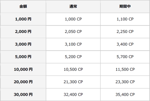 画像ギャラリー No.003のサムネイル画像 / オンラインクレーンゲーム「クラウドキャッチャー」がauスマートパスで配信スタート