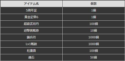 ꡼ No.007Υͥ / ֥إפ5ǯ紶պפ档ǰ𾭤ĥղڤ