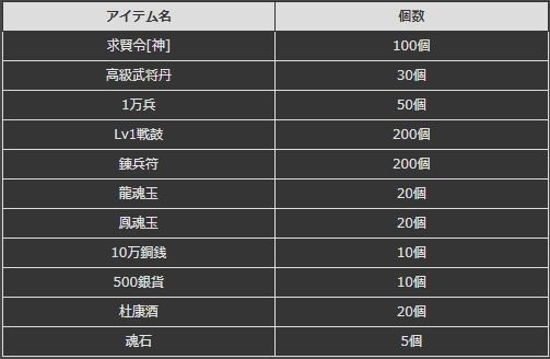 画像ギャラリー No.002のサムネイル画像 / 「ヘクサウォーズ」の新シーズンが開幕。記念キャンペーンも実施