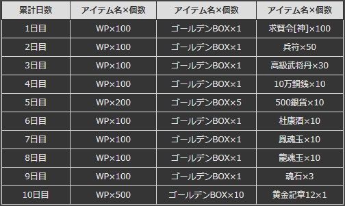 画像ギャラリー No.003のサムネイル画像 / 「ヘクサウォーズ」の新シーズンが開幕。記念キャンペーンも実施