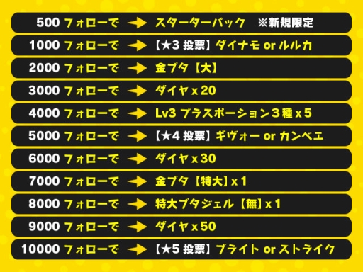 画像ギャラリー No.004のサムネイル画像 / 「ワールドギミック」,フォロワー数に応じて報酬が増えるTwitterキャンペーンを開催