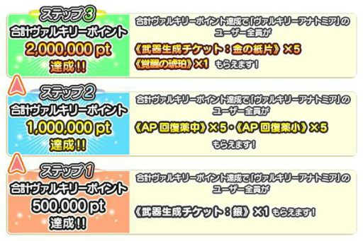 ꡼ No.003Υͥ / ֥ݥåץåץȡ꡼סߡVALKYRIE ANATOMIAץܤ