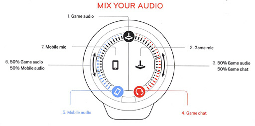 画像ギャラリー No.004のサムネイル画像 / HW短評:Plantronics「RIG Surround」(2)ユニークな付属サウンドデバイスを見てみる