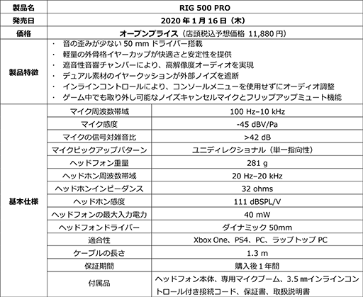 ���������꡼ No.005�Υ���ͥ������ / Plantronics���Υ����ޡ��������ʥ����إåɥ��åȡ�RIG 500 PRO�ץ��꡼����1��16���˹���ȯ�䡣������������ȥ�ǥ������ܤ�椯