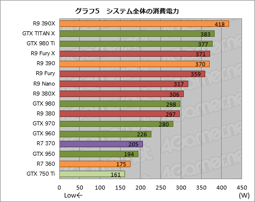 画像ギャラリー No.026のサムネイル画像 / GeForceとRadeonは現状,どこまでDirectX 12に最適化されているのか。「Ashes of the Singularity」で計15製品をテスト