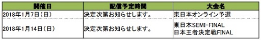 画像ギャラリー No.001のサムネイル画像 / e-Sports大会「鉄拳7〜Break the world〜」が闘会議2018で開催決定