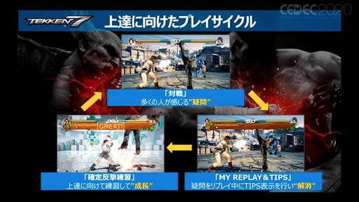 ꡼ No.006 | CEDEC 2020ϡ絬eݡˤƼҤθİ֥ݡȡȤ߻䱿ļˡʤɡޤޤʰո򴹤ʤ줿