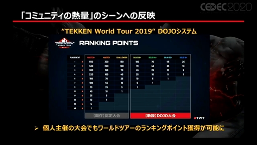 ꡼ No.009 | CEDEC 2020ϡ絬eݡˤƼҤθİ֥ݡȡȤ߻䱿ļˡʤɡޤޤʰո򴹤ʤ줿