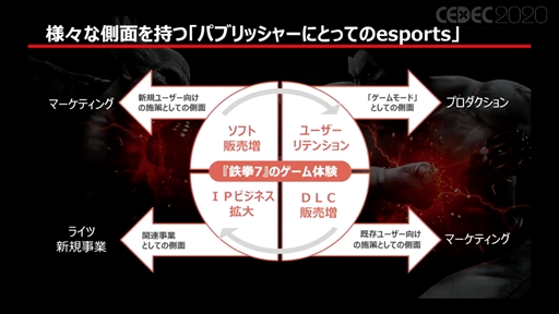 ꡼ No.015 | CEDEC 2020ϡ絬eݡˤƼҤθİ֥ݡȡȤ߻䱿ļˡʤɡޤޤʰո򴹤ʤ줿