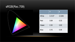 ꡼ No.005 | CEDEC 2017ϡ֥ġꥹSPORTפ¸HDRΥͥƥбפȤϲ