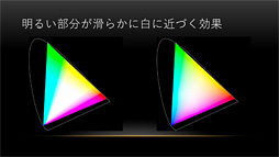 ꡼ No.021 | CEDEC 2017ϡ֥ġꥹSPORTפ¸HDRΥͥƥбפȤϲ