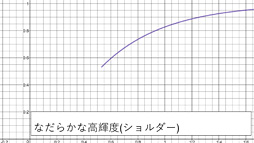 ꡼ No.026 | CEDEC 2017ϡ֥ġꥹSPORTפ¸HDRΥͥƥбפȤϲ