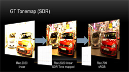 ꡼ No.028 | CEDEC 2017ϡ֥ġꥹSPORTפ¸HDRΥͥƥбפȤϲ