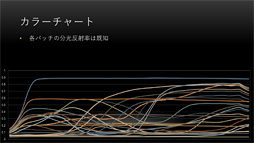 ꡼ No.039 | CEDEC 2017ϡ֥ġꥹSPORTפ¸HDRΥͥƥбפȤϲ