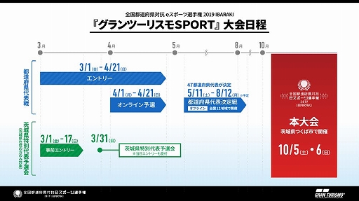 ���������꡼ No.003�Υ���ͥ������ / ��������ƻ�ܸ��й�e���ݡ������긢2019 IBARAKI�פΡ֥����ġ��ꥹ��SPORT������ǥ���ȥ꡼���դ����ϡ���ƻ�ܸ���ɽͽ�������������