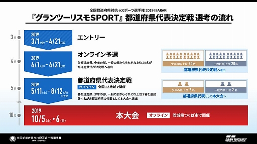 ���������꡼ No.008�Υ���ͥ������ / ��������ƻ�ܸ��й�e���ݡ������긢2019 IBARAKI�פΡ֥����ġ��ꥹ��SPORT������ǥ���ȥ꡼���դ����ϡ���ƻ�ܸ���ɽͽ�������������