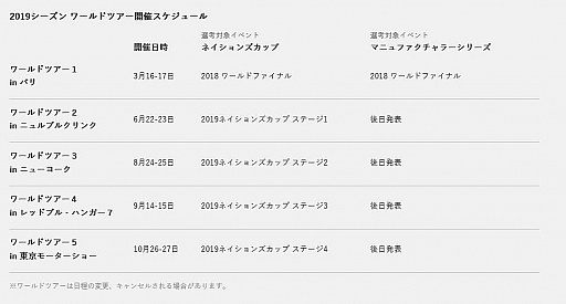 画像ギャラリー No.017のサムネイル画像 / 「グランツーリスモSPORT」公式大会,“グランツーリスモワールドツアー 2019 パリ”の結果が発表に