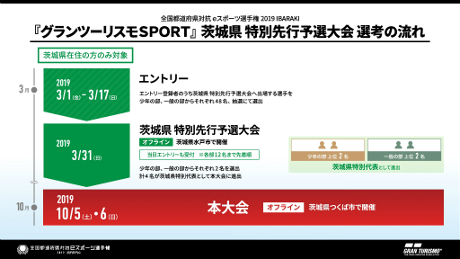 ���������꡼ No.007�Υ���ͥ������ / ��������ƻ�ܸ��й�e���ݡ������긢2019 IBARAKI�ץ����ġ��ꥹ��SPORT�Υ���饤��ͽ������������