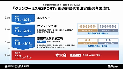 ���������꡼ No.005�Υ���ͥ������ / ������ƻ�ܸ��й�e���ݡ������긢2019 IBARAKI���֥����ġ��ꥹ��SPORT������Υ���饤��ͽ������λ