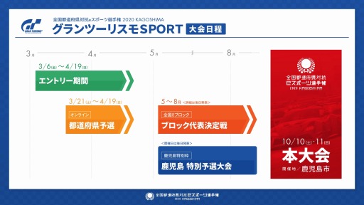 画像ギャラリー No.003のサムネイル画像 / 全国都道府県対抗eスポーツ選手権2020の「グランツーリスモSPORT」部門 予選情報が公開に