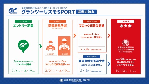 画像ギャラリー No.004のサムネイル画像 / 全国都道府県対抗eスポーツ選手権2020の「グランツーリスモSPORT」部門 予選情報が公開に