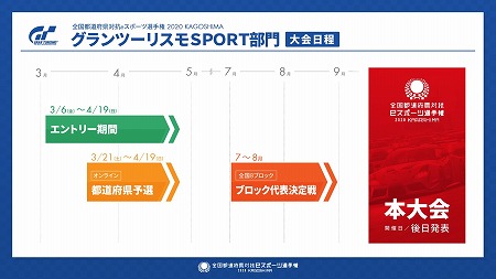 画像ギャラリー No.002のサムネイル画像 / 「グランツーリスモSPORT」,eスポーツ選手権2020のスケジュールが公開に