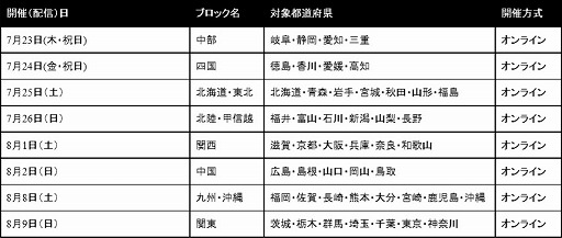 画像ギャラリー No.004のサムネイル画像 / 「グランツーリスモSPORT」,eスポーツ選手権2020のスケジュールが公開に