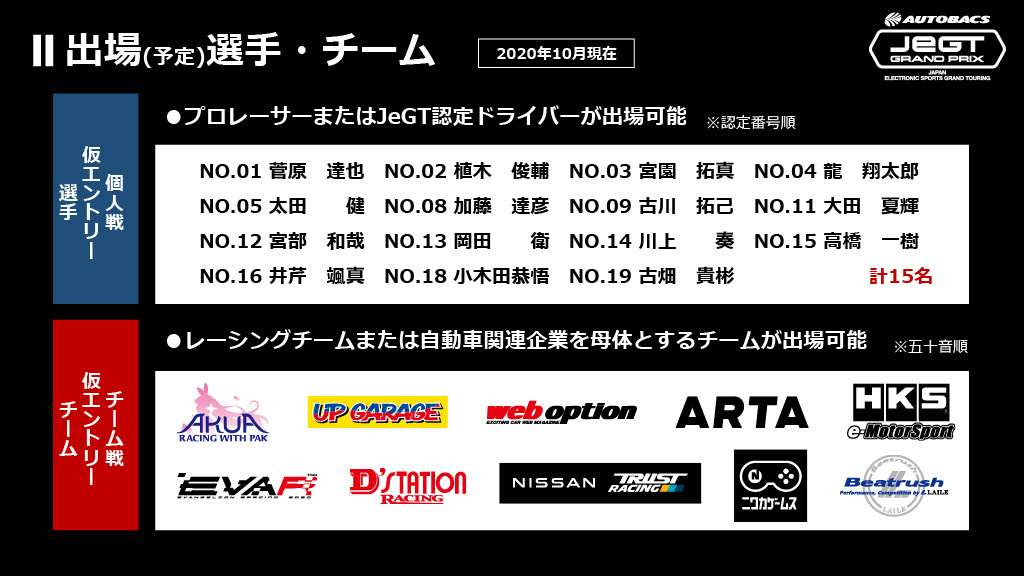 画像集 010 グランツーリスモsport を競技タイトルに採用した Autobacs Jegt Grand Prix