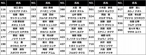 ꡼ No.003 | ֥ġꥹSPORTAUTOBACS JeGT GRAND PRIX 2020 Series1219˳