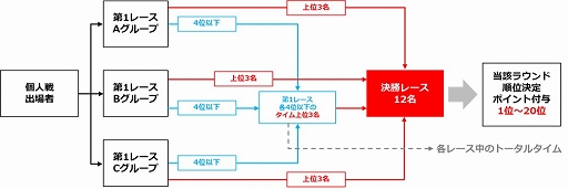 ꡼ No.005 | ֥ġꥹSPORTAUTOBACS JeGT GRAND PRIX 2020 Series1219˳