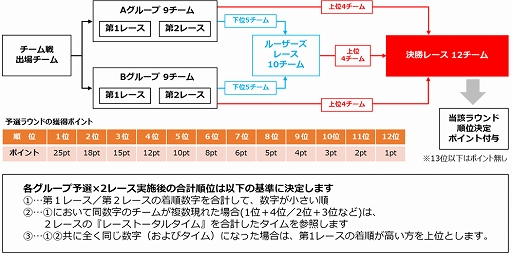 ꡼ No.009 | ֥ġꥹSPORTAUTOBACS JeGT GRAND PRIX 2020 Series1219˳